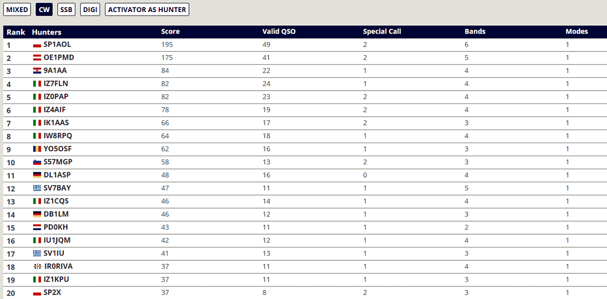 RCV - CW_score_UNICO