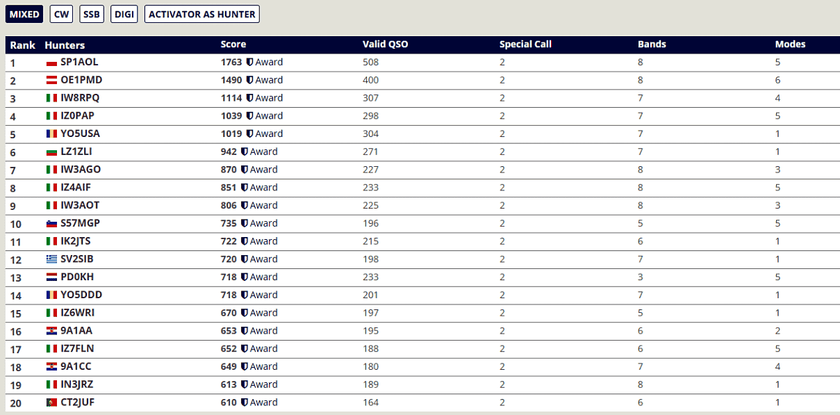RCV - MIXED_score_1
