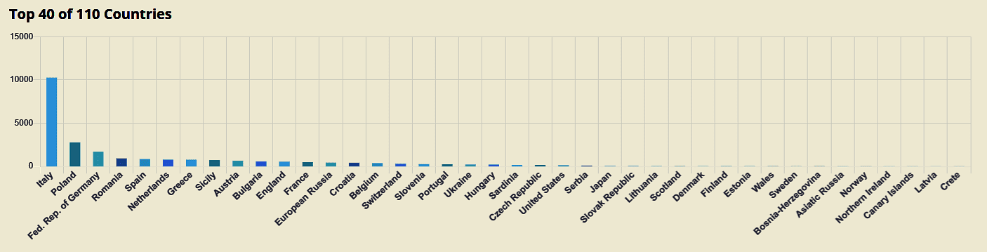 RCV - PRIMI_40_COUNTRIES