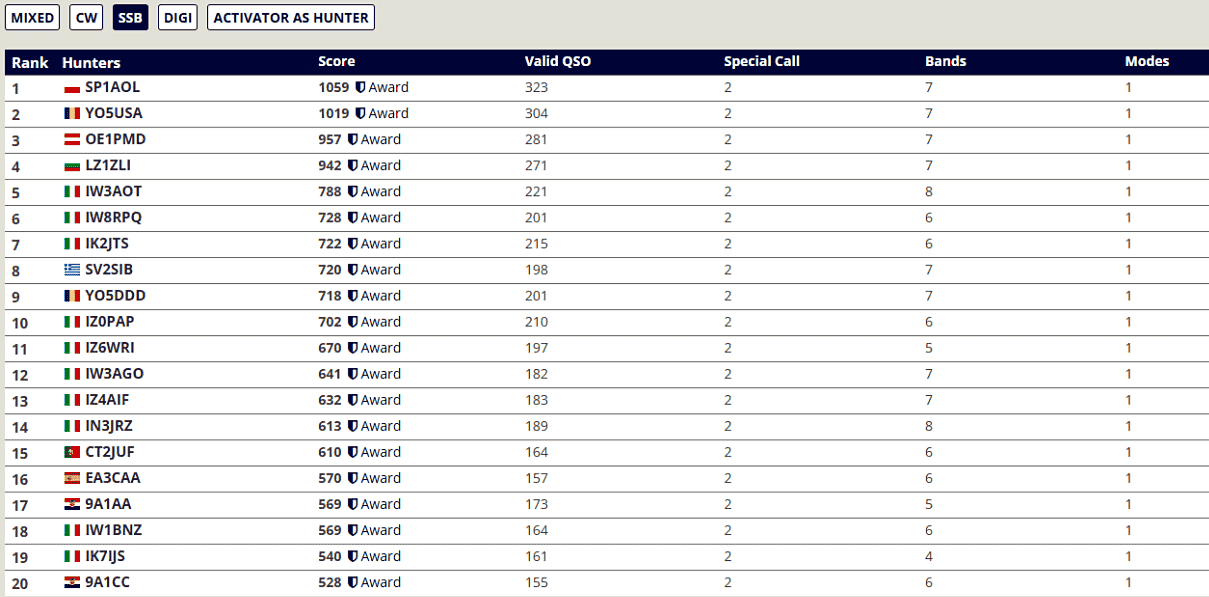 RCV - SSB_score_1