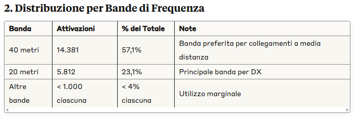 RCV - DISTRIBUZIONE PER BANDE OPERATIVE