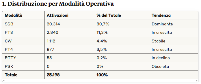 RCV - DISTRIBUZIONE PER MODALITA OPERATIVA
