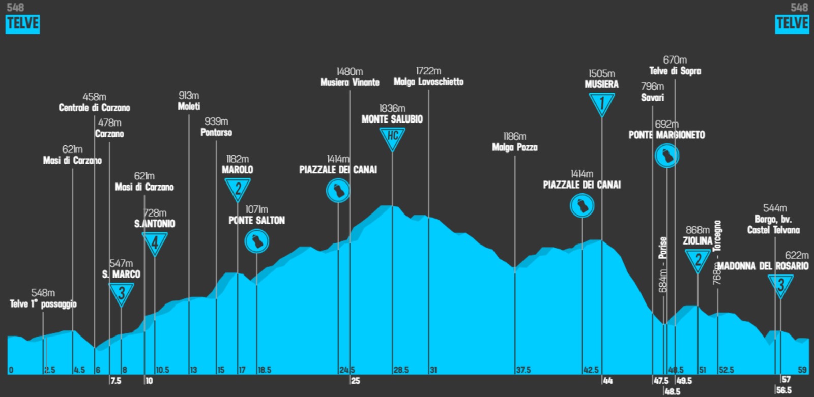 RCV-WPR2026-ALTIMETRIA-MARATHON